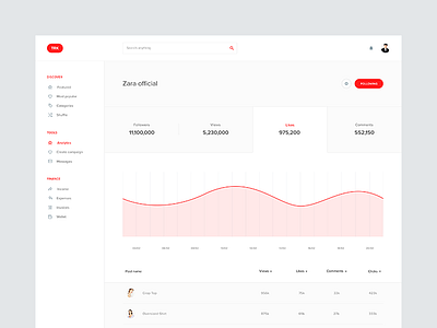 Influencers dashboard red chart crm dashboard flat graph influencers instagram kpi network simple social table