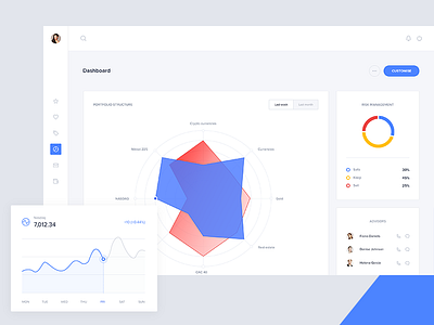 Portfolio allocation visualisation