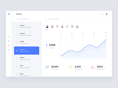 Legal invoicing dashboard attorney case chart crm dashboard firm law lawyer legal legaltech magical circle matter ranking saas startup trial