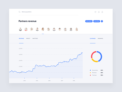 Partners revenue dashboard attorney case chart crm dashboard firm law lawyer legal legaltech magical circle matter ranking saas startup trial