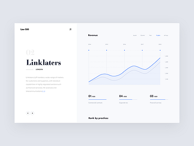 Law firm ranking v2 attorney case chart dashboard firm law lawyer legal magical circle matter ranking trial