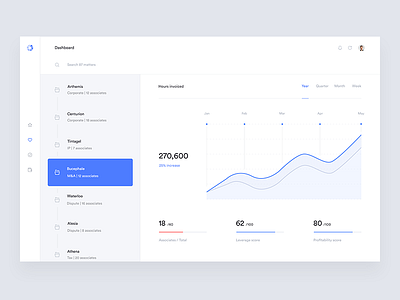 Invoice dashboard attorney case chart crm dashboard firm law lawyer legal legaltech magical circle matter ranking saas startup trial