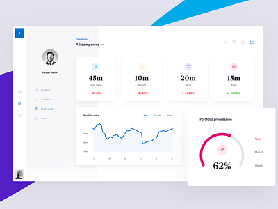 Fintech platform - Portfolio Dashboard