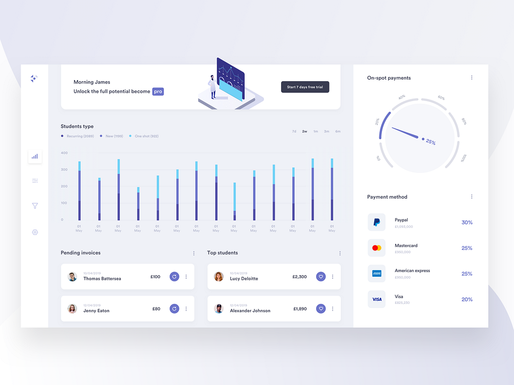 Teacher Dashboard by Gregoire Vella on Dribbble