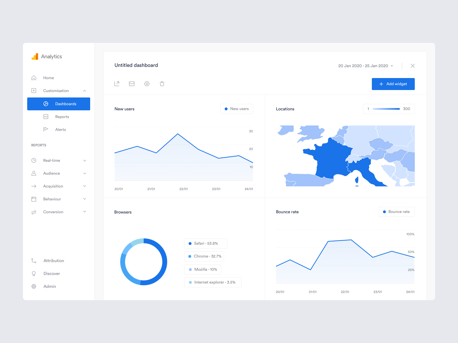 Analytics dashboard. Аналитика скрин. Google Analytics Интерфейс. Google Analytics screenshot. Analytics Screen.