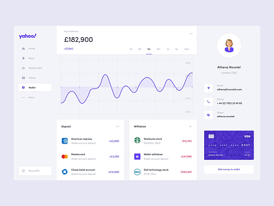 Yahoo Finance concept - Wallet Screen analytics application crypto data experience interface stats