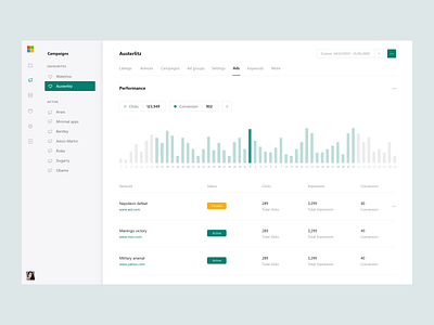 Microsoft Ads - Ads screen ads analytics b2b clean dashboard data visualisation graph interface marketing menu platform portal saas table