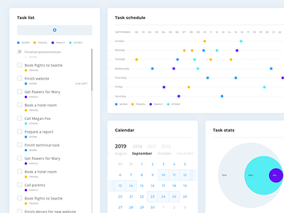 Tasks Dashboard