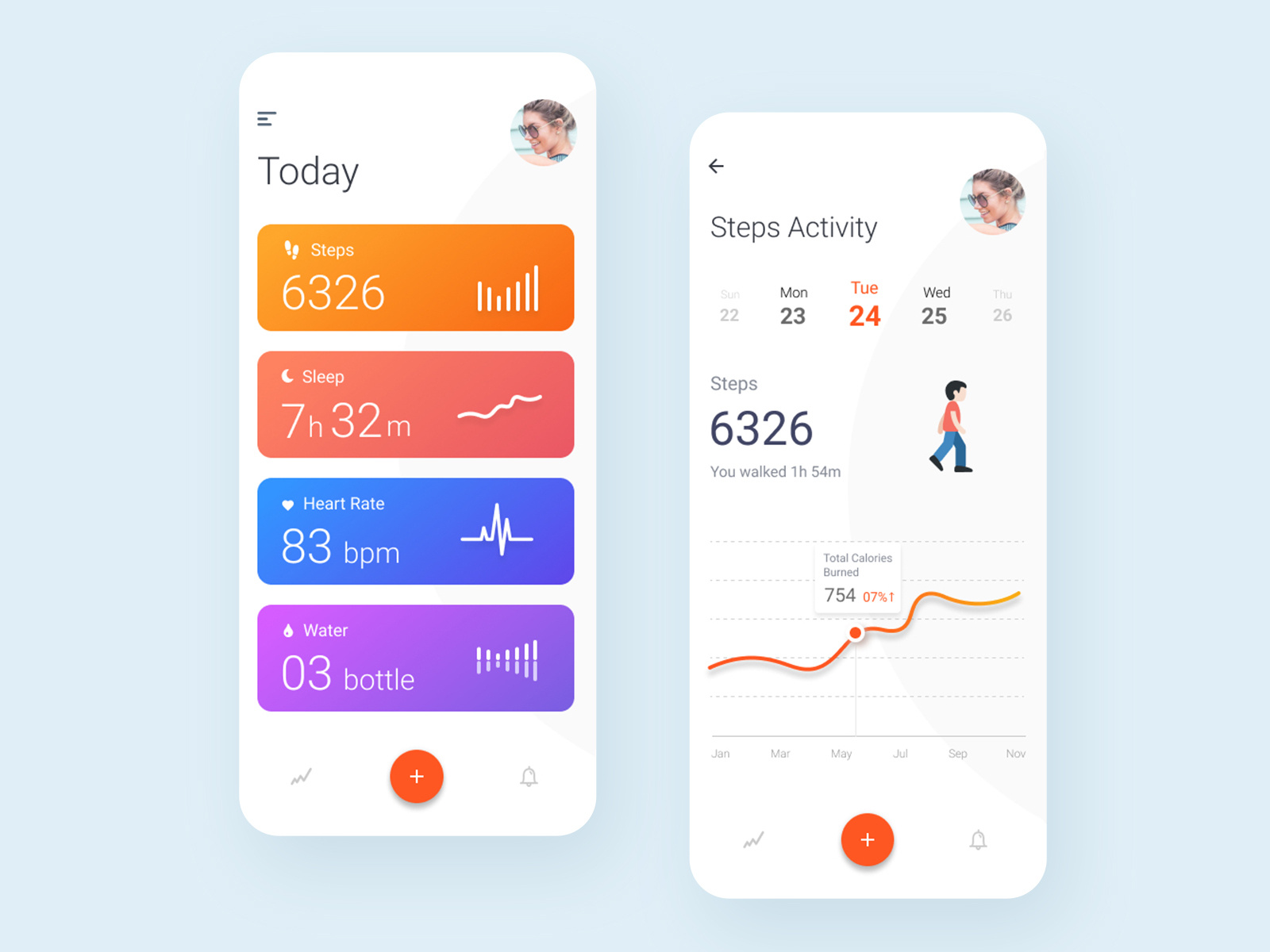 Fitness Analytics App by Dipanjan Karmakar on Dribbble