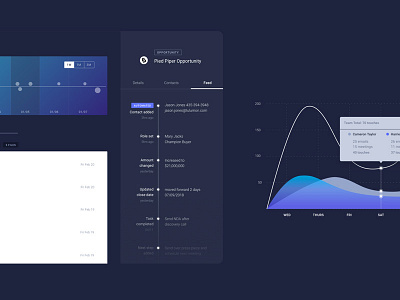 Visualization ai chart dot graph line ml predictive product design search ui ux visualizations