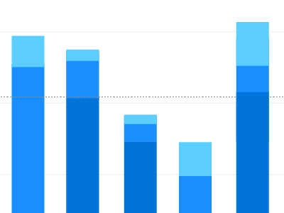 Chart Designs by Jen Byyny on Dribbble