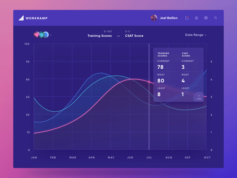 Dashboard #1 app chart dashboard data design graph interface navigation statistics ui