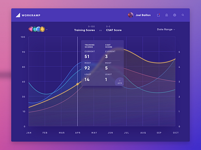 Dashboard #2 app chart dashboard data design graph interface navigation statistics ui