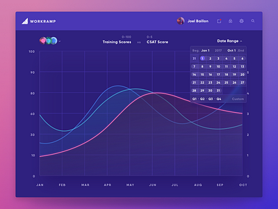 Dashboard #3 app chart dashboard data datepicker design graph interface navigation statistics ui