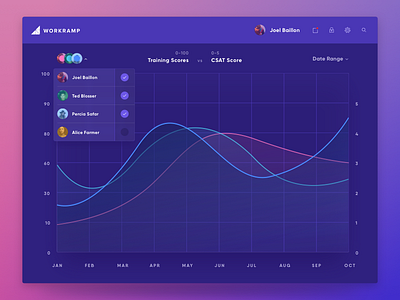Dashboard #4 app chart dashboard data design graph interface navigation statistics ui