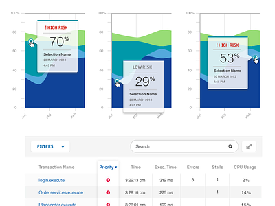 UI Elements color dashboard data point hover indicator overlay performance risk severity sort status table