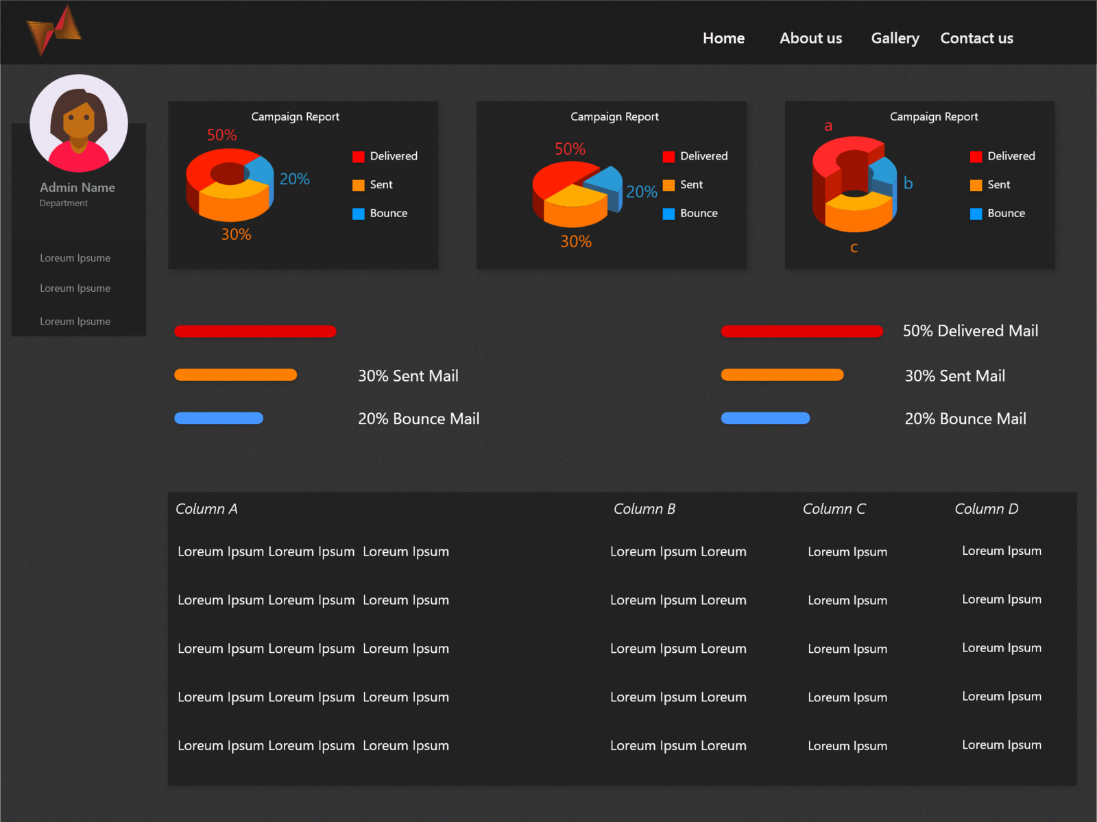 Dashboard by swati shukla on Dribbble