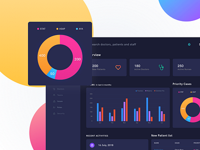 Dashboard for healthcare