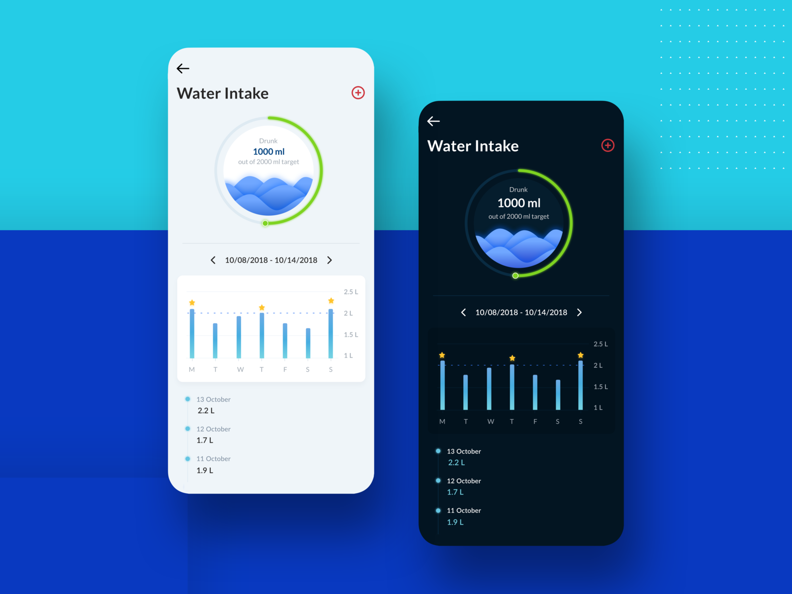 Healthcare app screen for water intake by Gaurav Sharma for Quovantis