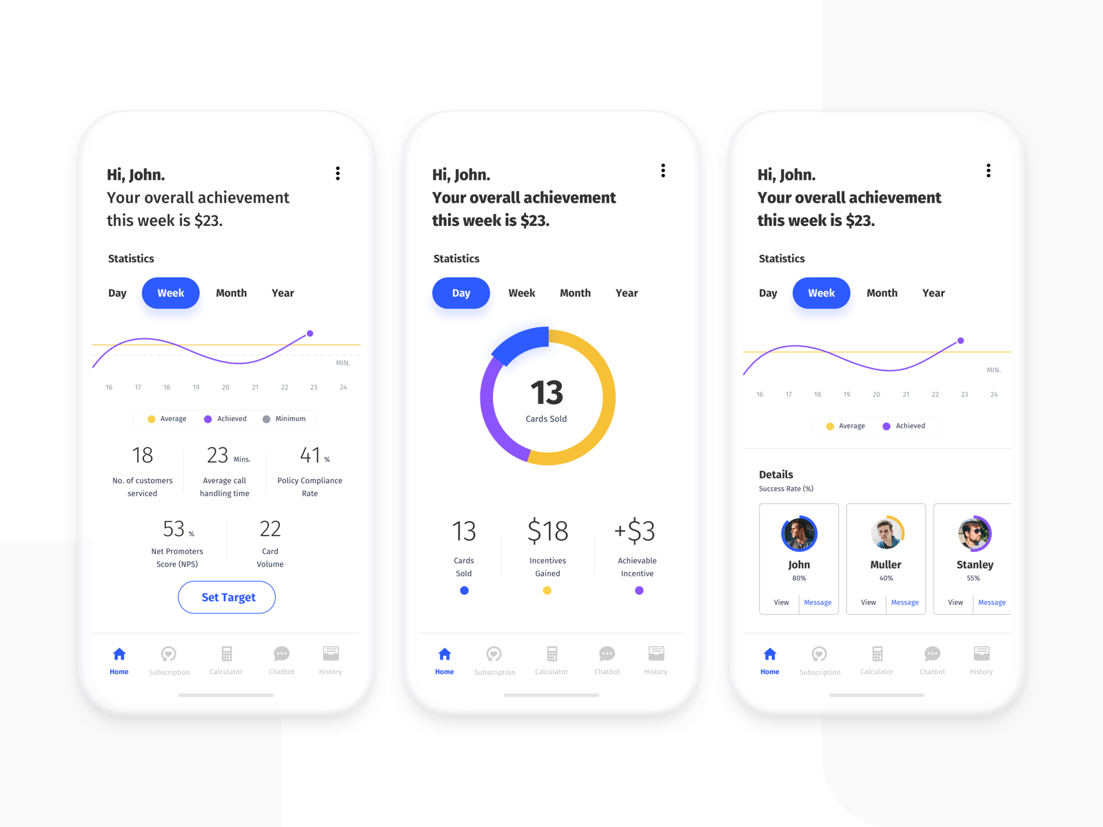 Statistical Data Representation by Abhimanyu Kumar on Dribbble