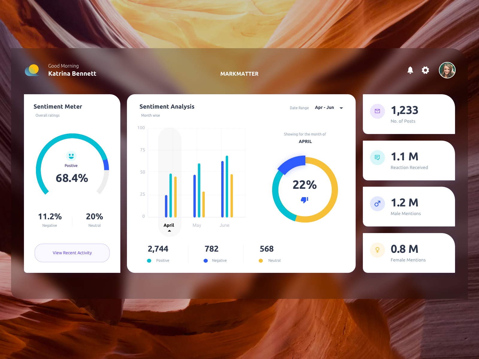 Sentiment Analysis Dashboard by Abhimanyu Kumar on Dribbble