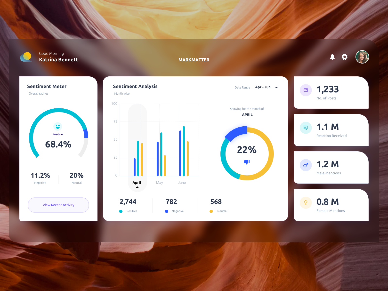 Sentiment Analysis Dashboard By Abhimanyu Kumar On Dribbble