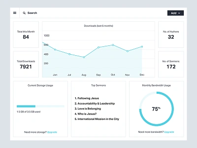 Sermon Manager Dashboard chart dashboard graph manager sermon sermons ui