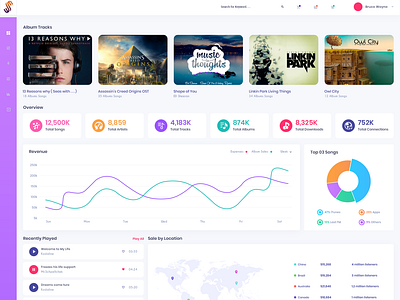 Music dashboard