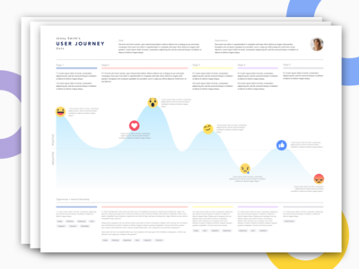 User Journey Template