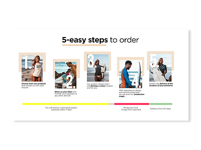 Process and Steps / E-commerce ecommerce ecommerce business ecommerce design shopify timeline ui ux