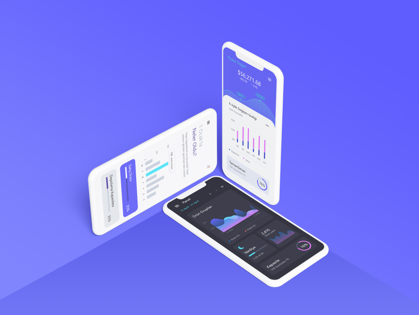 Mobile Dashboard UI/UX Design by betul on Dribbble