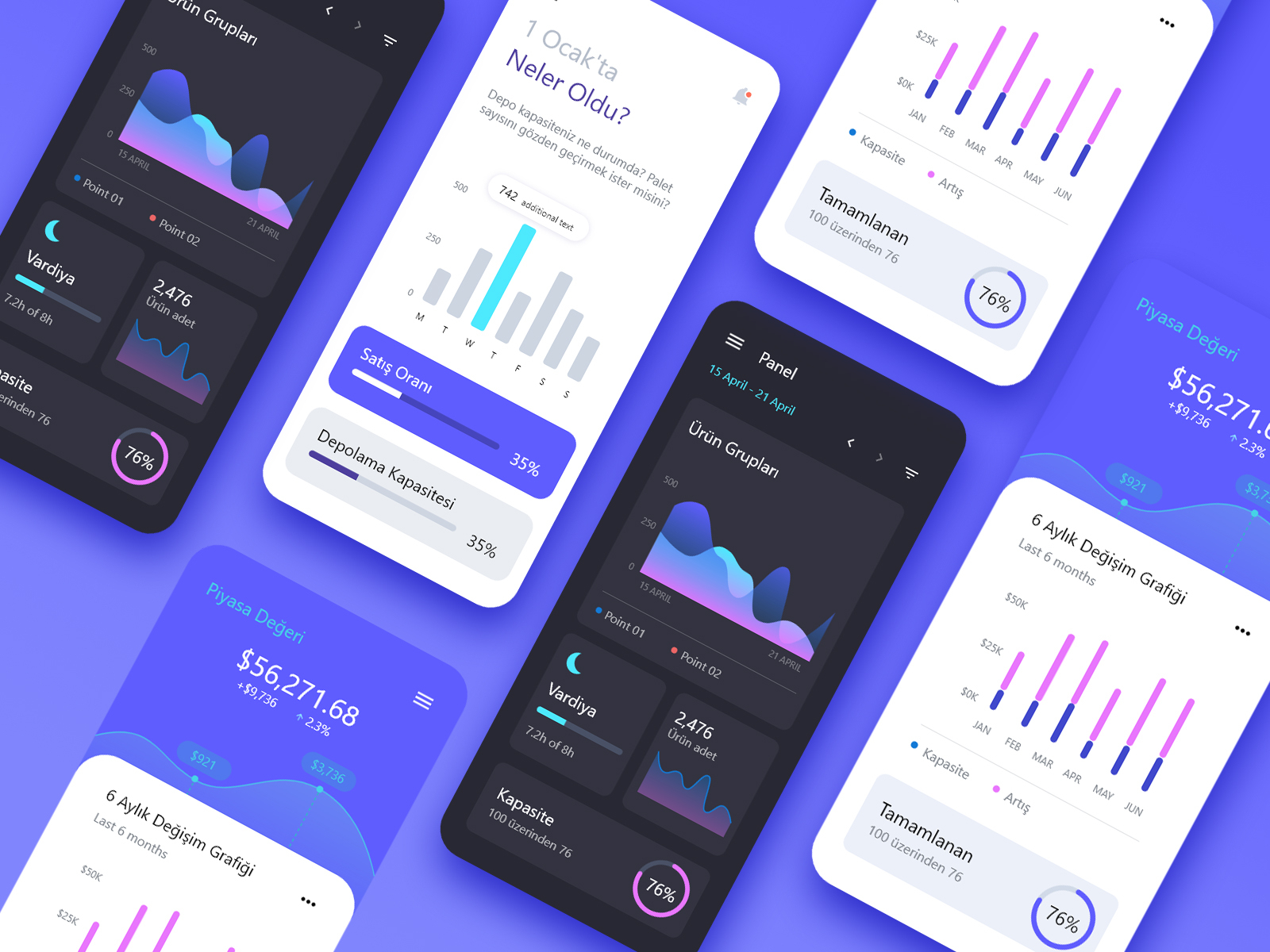 UI/UX Dashboard by betul on Dribbble