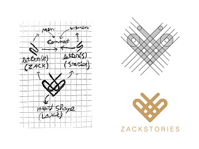 Anatomy of Zack Logo agency behance brand identity branding branding agency color design designer graphics icon illustration logo logo design logofolio packaging packaging design stationery typography ux website