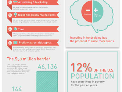 Social Innovation Infographic charts graphs infographic social