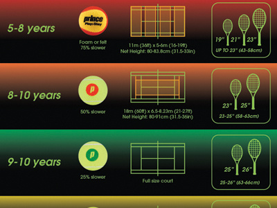 Tennis bars catalog chart icons prince tennis