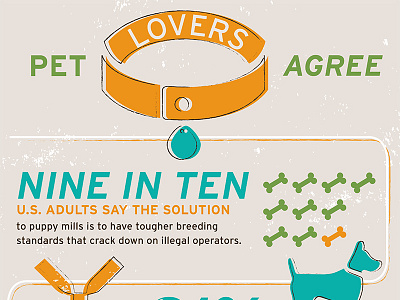 Pet Lovers Agree Infographic animals green illustration infographic orange pets puppy texture