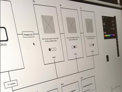 User flows app concept app design app designer onboarding user flows wireframes