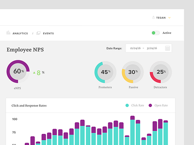 HR Analytics Dashboard analytics dashboard