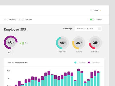 HR Analytics Dashboard