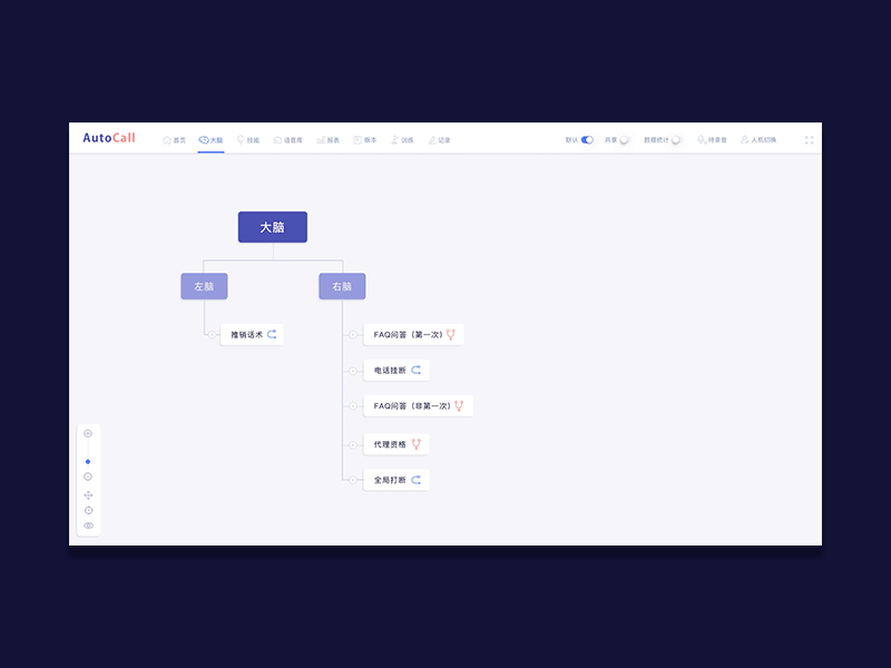 Automatic customer service  backend system