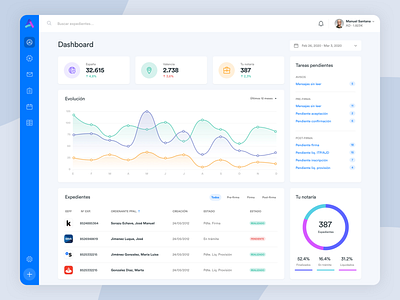 Dashboard UI analytics charts dashboard product design settings sidebar sidemenu ui ux