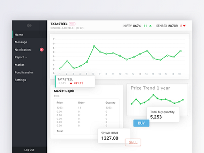 Dashboard for a stealth mode startup admin dashboard graph loss profit startup stock ui ux web