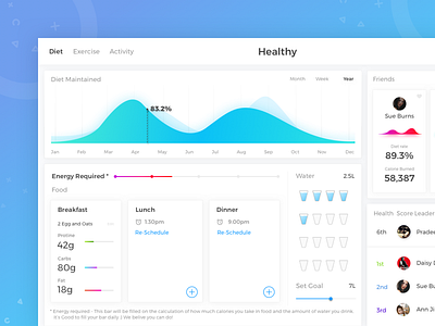Health Dashboard analytics dashboard data diet fitness graph health minimal