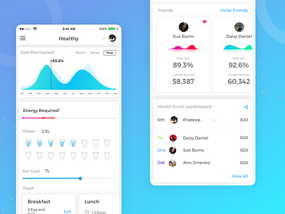 Responsive Version of Health Dashboard