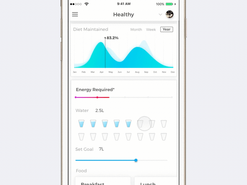 Animated GIF of reponsive version animation app diet gif graphs health ios mobile responsive ui ux