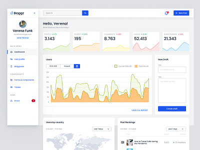 Bloggz - Blog Dashboard Concept blog charts dashboard flat minimal timeline ux web