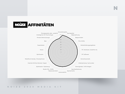 Noizz 2020 Media Kit 9 of 12 black branding concept design digital illustration media kit minimalism presentation layout typography ui white