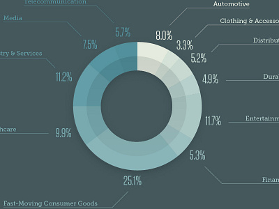 Advertising Infographic v2