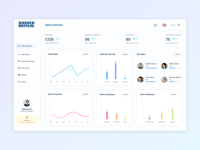 Dunder Mifflin Sales Report Concept analysis dashboard data ui uidesign ux