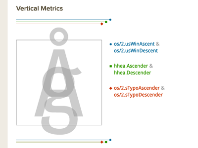 Metrics Tools metrics typekit